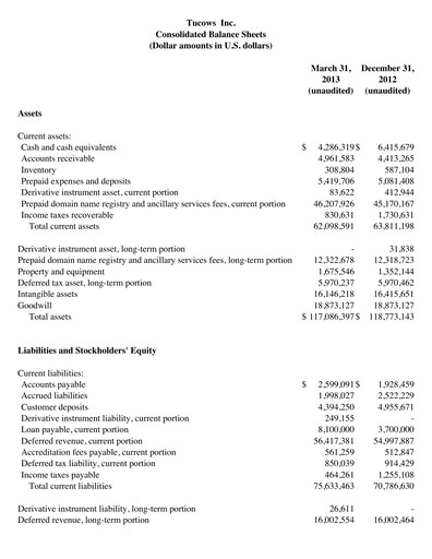 Thumbnail Tucows Financial Statement 2013-q1