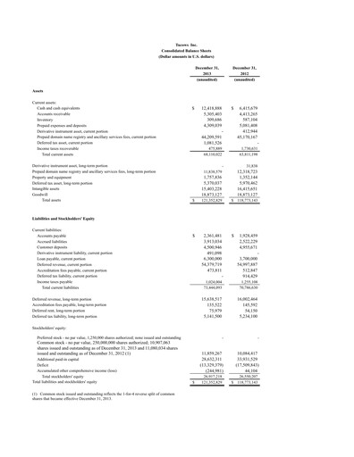 Thumbnail Tucows Financial Statement 2013