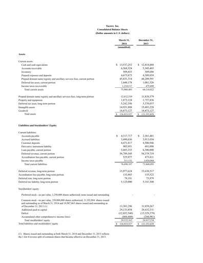 Thumbnail Tucows Financial Statement 2014-q1