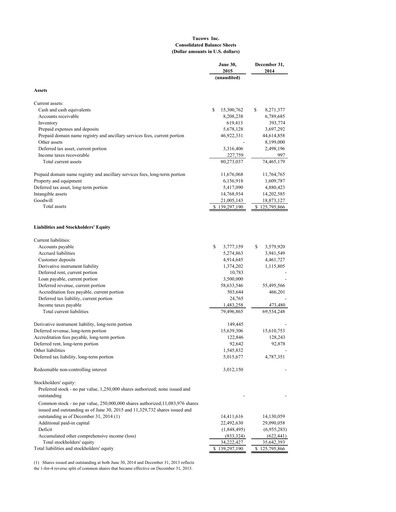 Thumbnail Tucows Financial Statement 2015-h1