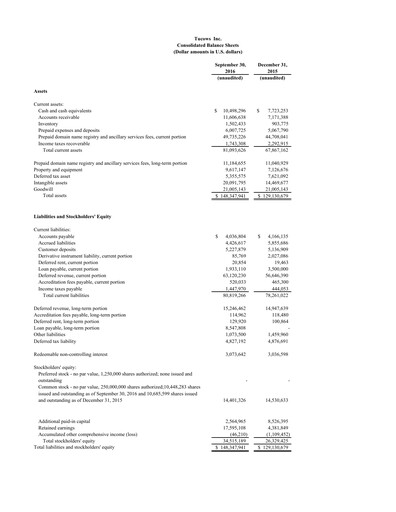 Thumbnail Tucows Financial Statement 2016-9m
