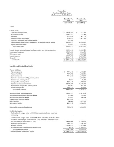 Thumbnail Tucows Financial Statement 2016
