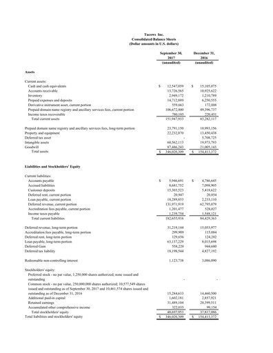 Thumbnail Tucows Financial Statement 2017-9m