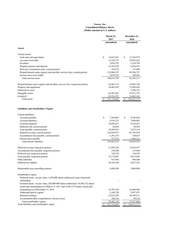 Thumbnail Tucows Financial Statement 2017-q1