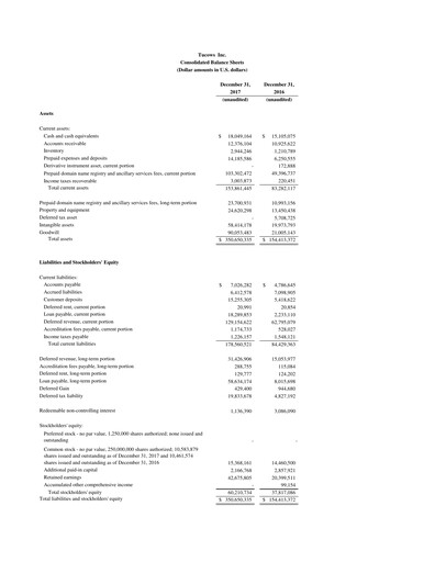 Thumbnail Tucows Financial Statement 2017