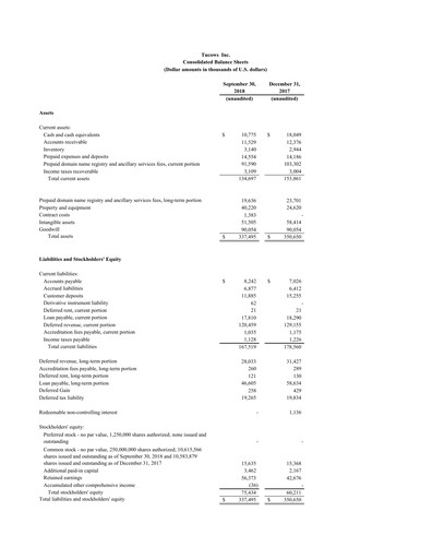 Thumbnail Tucows Financial Statement 2018-9m