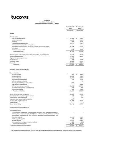 Thumbnail Tucows Financial Statement 2019-9m