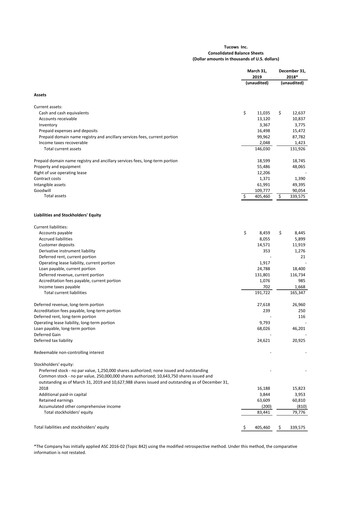 Thumbnail Tucows Financial Statement 2019-q1