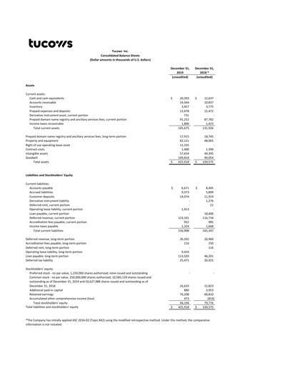 Thumbnail Tucows Financial Statement 2019