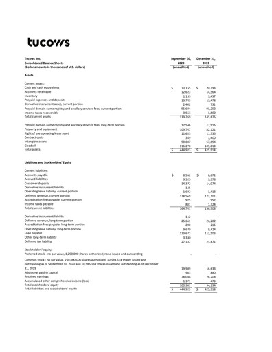 Thumbnail Tucows Financial Statement 2020-9m