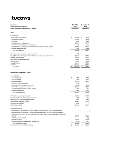 Thumbnail Tucows Financial Statement 2020-q1