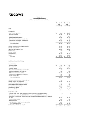 Thumbnail Tucows Financial Statement 2020