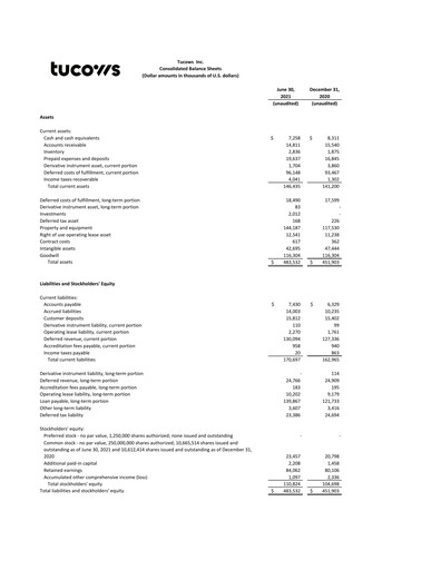 Thumbnail Tucows Financial Statement 2021-h1