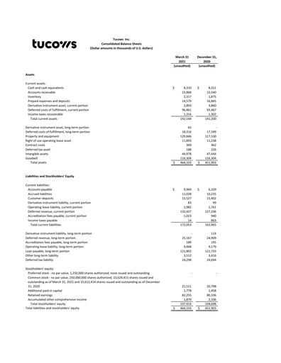 Thumbnail Tucows Financial Statement 2021-q1