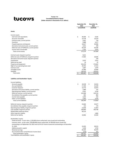Thumbnail Tucows Financial Statement 2022-9m