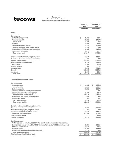 Thumbnail Tucows Financial Statement 2022-q1