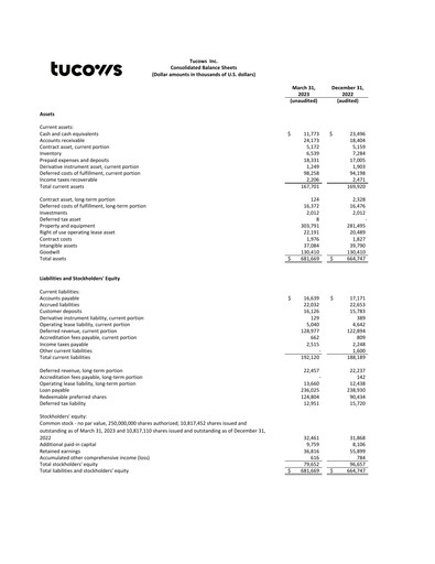 Thumbnail Tucows Financial Statement 2023-q1