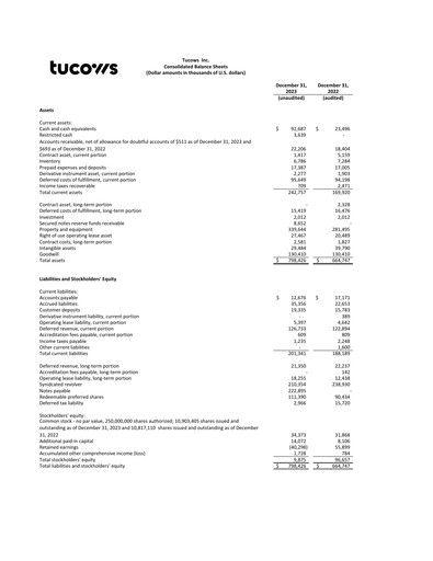 Thumbnail Tucows Financial Statement 2023