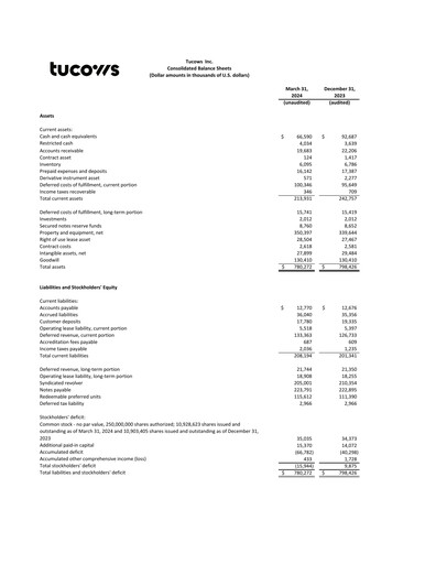 Thumbnail Tucows Financial Statement 2024-q1