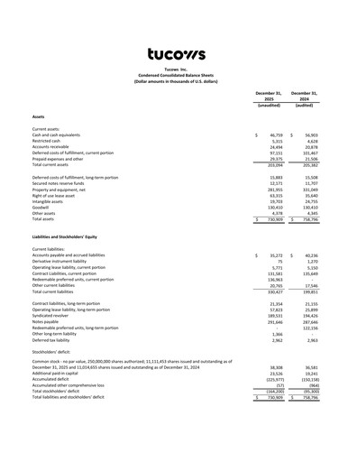 Thumbnail Tucows Financial Statement 2025