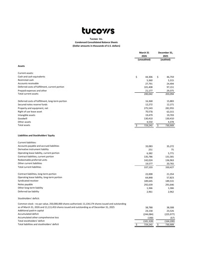 Thumbnail Tucows Financial Statement 2026-q1