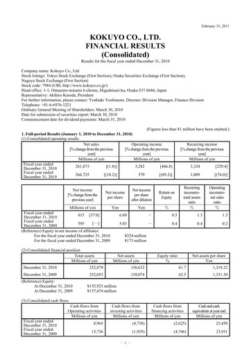 Thumbnail Kokuyo Financial Statement 2010