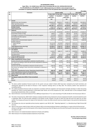 Thumbnail AIA Engineering Financial Report 2022-2023