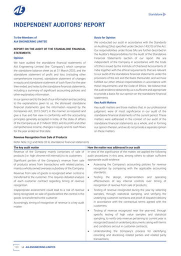 Thumbnail AIA Engineering Financial Statement 2022-2023