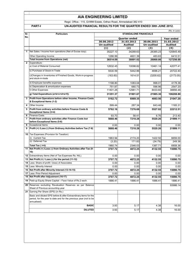 Thumbnail AIA Engineering Quarterly Report 2012-q1