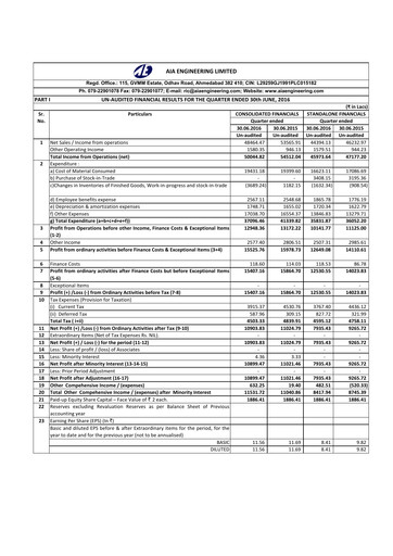Thumbnail AIA Engineering Quarterly Report 2016-q1