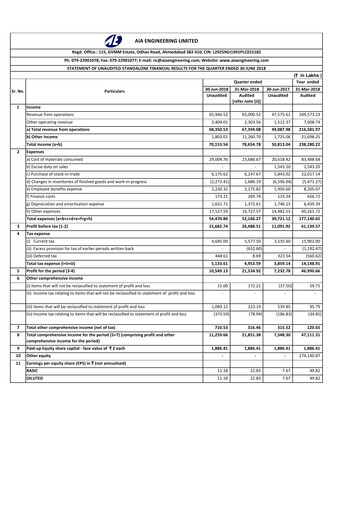 Thumbnail AIA Engineering Quarterly Report 2018-q1