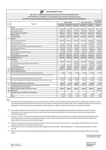 Thumbnail AIA Engineering Quarterly Report 2018-q3