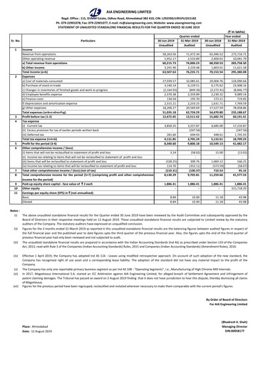 Thumbnail AIA Engineering Quarterly Report 2019-q1