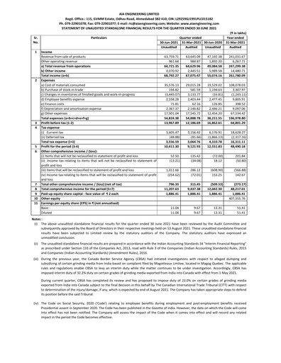 Thumbnail AIA Engineering Quarterly Report 2021-q1