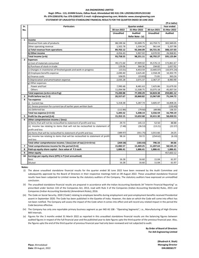 Thumbnail AIA Engineering Quarterly Report 2022-q1