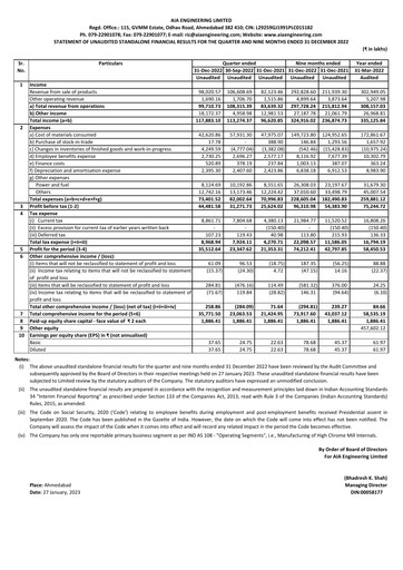 Thumbnail AIA Engineering Quarterly Report 2022-q3