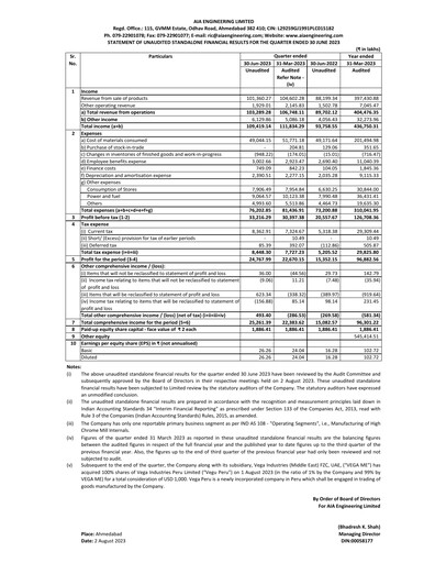 Thumbnail AIA Engineering Quarterly Report 2023-q1