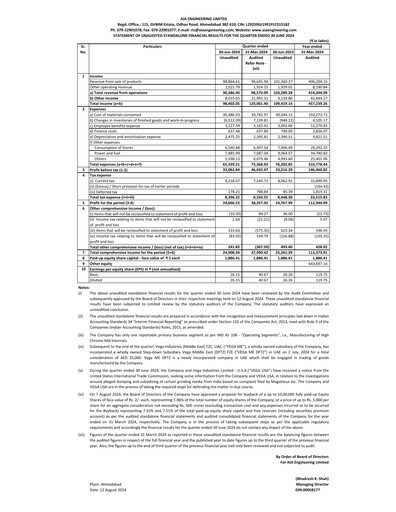 Thumbnail AIA Engineering Quarterly Report 2024-q1
