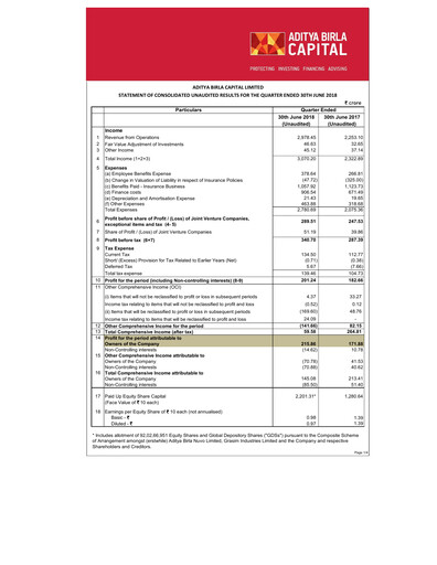 Thumbnail Aditya Birla Capital
 Quarterly Report 2018-q1