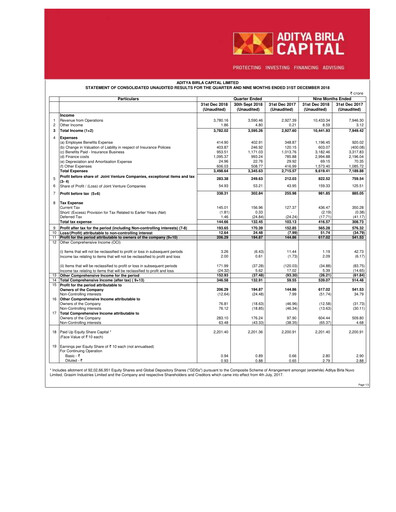 Thumbnail Aditya Birla Capital
 Quarterly Report 2018-q3