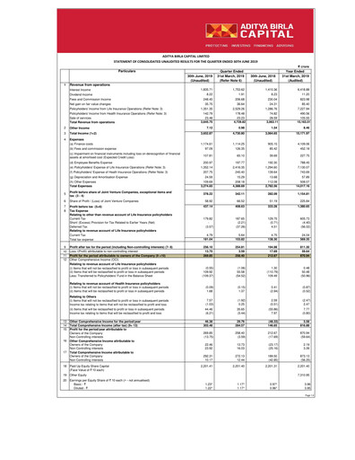Thumbnail Aditya Birla Capital
 Quarterly Report 2019-q1