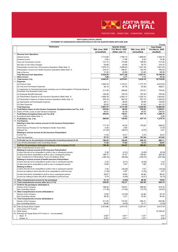 Thumbnail Aditya Birla Capital
 Quarterly Report 2020-q1