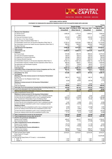 Thumbnail Aditya Birla Capital
 Quarterly Report 2022-q1