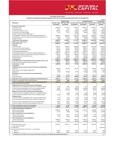 Thumbnail Aditya Birla Capital
 Quarterly Report 2022-q3
