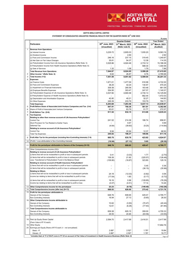 Thumbnail Aditya Birla Capital
 Quarterly Report 2023-q1