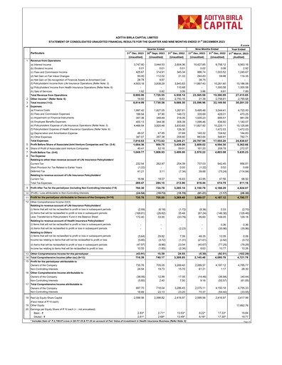 Thumbnail Aditya Birla Capital
 Quarterly Report 2023-q3