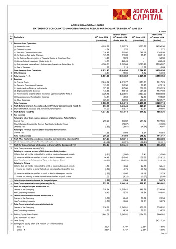 Thumbnail Aditya Birla Capital
 Quarterly Report 2024-q1