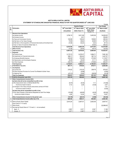 Thumbnail Aditya Birla Capital
 Quarterly Report 2025-q1