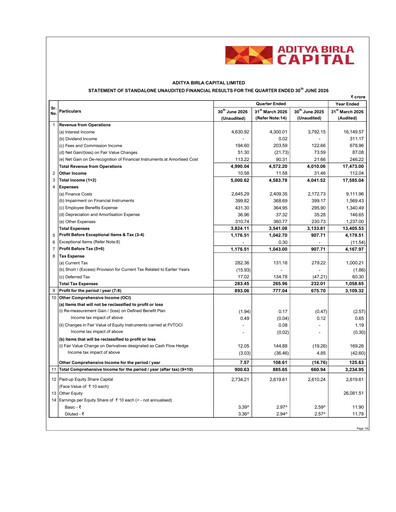 Thumbnail Aditya Birla Capital
 Quarterly Report 2026-q1