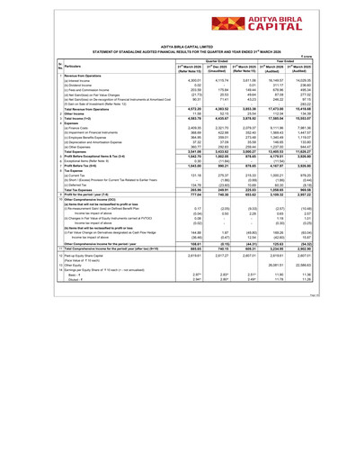 Thumbnail Aditya Birla Capital
 Quarterly Report 2026-q4